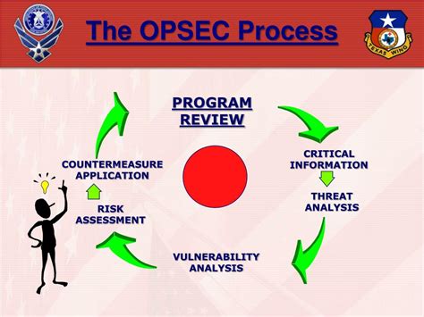 Image result for OPSEC Security Training