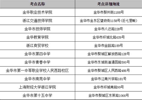 2021年浙江省成人高考报考流程