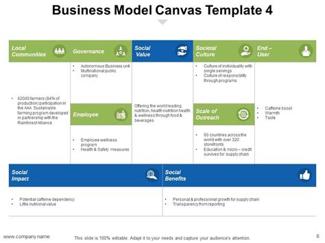 Business Model Blocks Examples 的图像结果