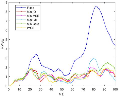 Cognitive Radar Waveform Selection for Low-Altitude Maneuvering-Target ...