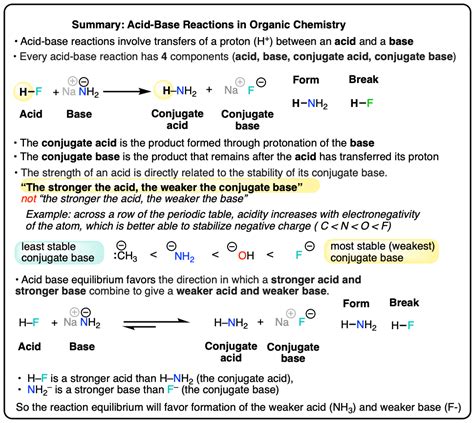 Image result for Acid-Base Reaction