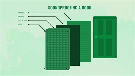 Image result for Soundproofing Streaming Room