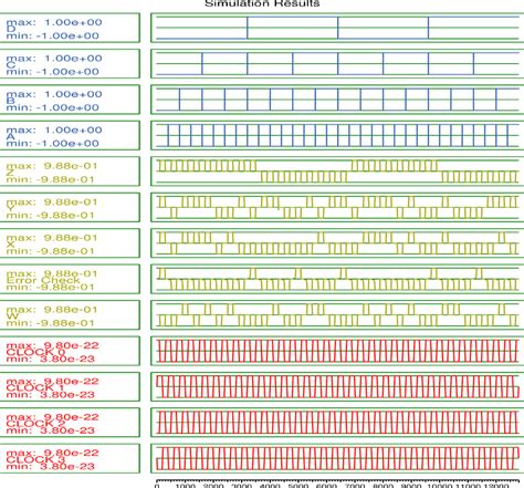 Image result for Binary to Excess 3 Examples
