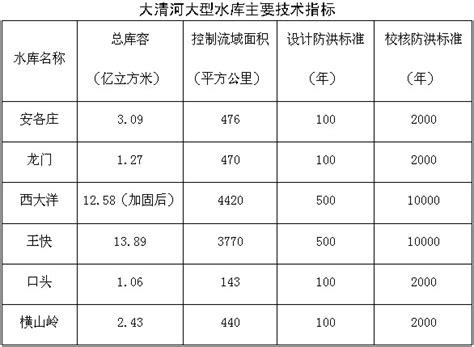 全新亮相！诸暨15座山塘水库，你还认得吗？