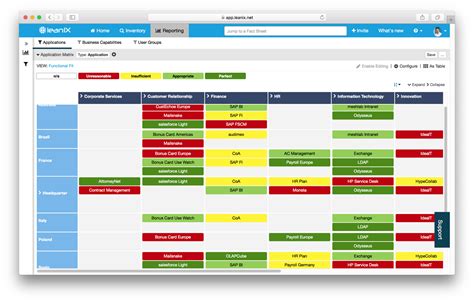 Application Software Function 的图像结果