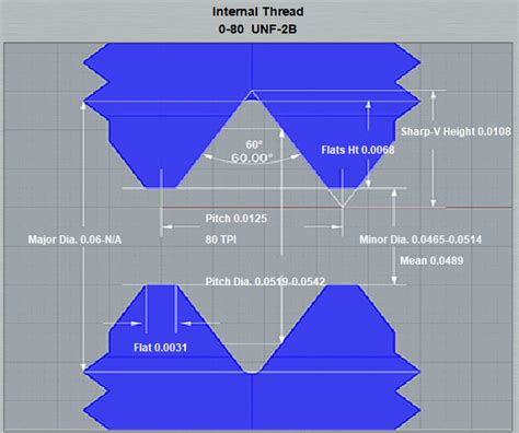 Thread Calculator C 的图像结果