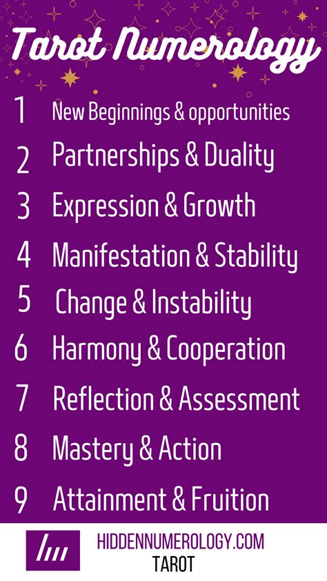 Tarot Numerology