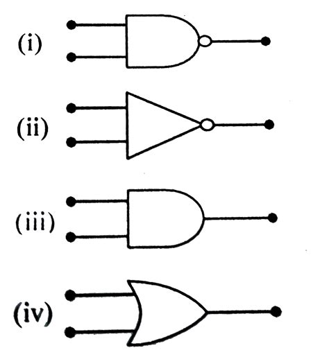 The symbolic representation of four logic gates are given below : The ...