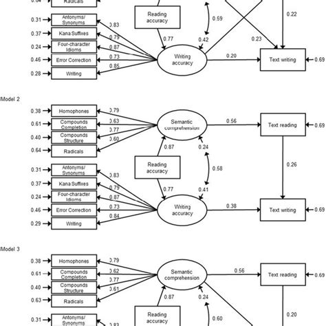 Image result for Structural Equation Modeling INR