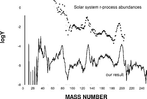 R-Process 的图像结果
