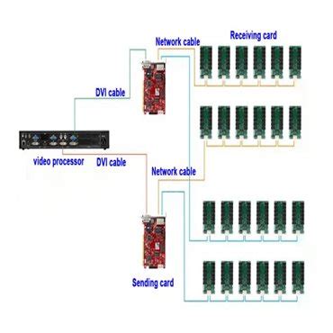 Image result for LED Display Components