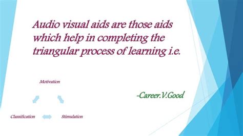 Image result for Audio Visual Aids Vector