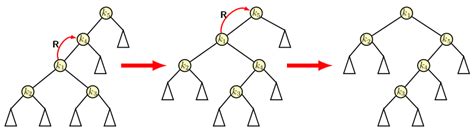 Image result for Splay Tree Practice Problems