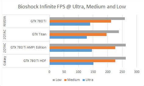 Galaxy GTX 780 Ti HOF Review