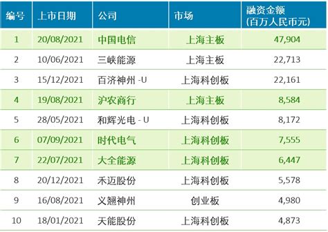 公司登上2022年湖南A股上市公司经营效益前十强榜单 - 第30期A3版 - 湖南军信环保股份有限公司