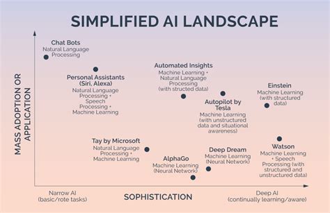 Artificial Intelligence Technology Landscape 的图像结果