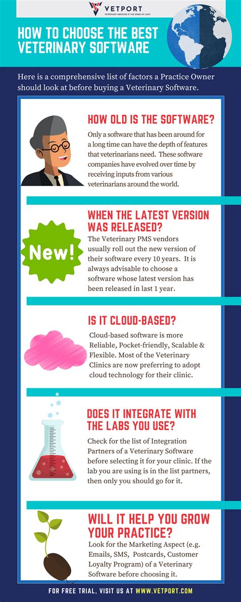 Image result for Veterinary Software Download