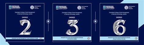 GHRDC Hotel Management Institutes Survey 2024