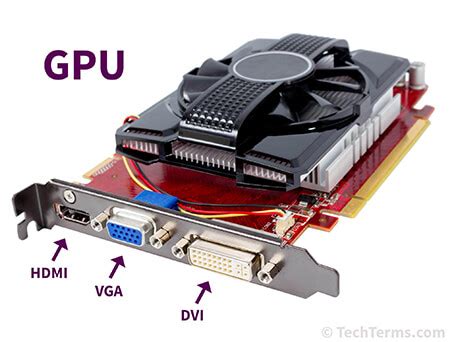 Image result for What Is GPU Computer
