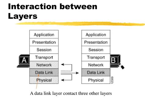Open Systems Interconnection Protocols 的图像结果