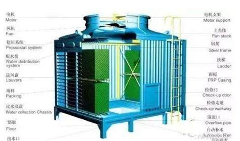 Image result for Example of Module in Technology One