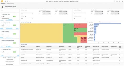 Image result for Application Release Management