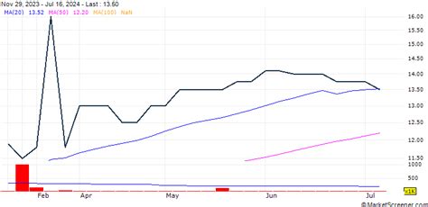 Maritime & Merchant Bank ASA Announces Dividend, Payable on May 4, 2023 ...