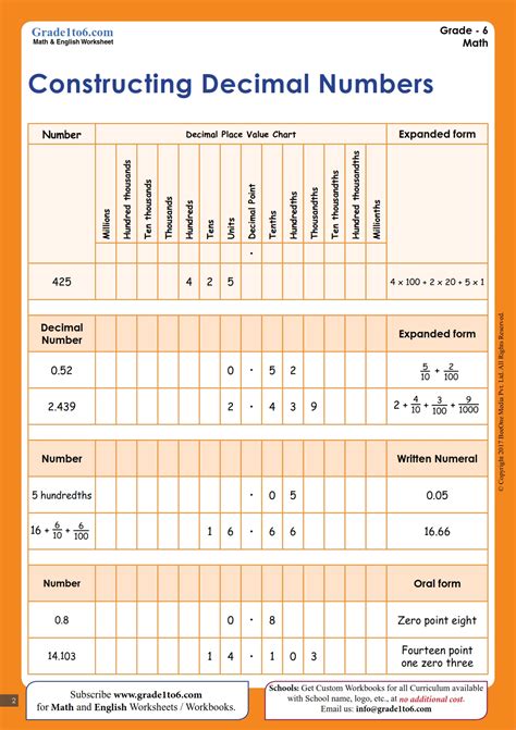 Image result for Decimal Place Value Chart Expanded Form