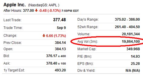 What Is Stock Volume 的图像结果