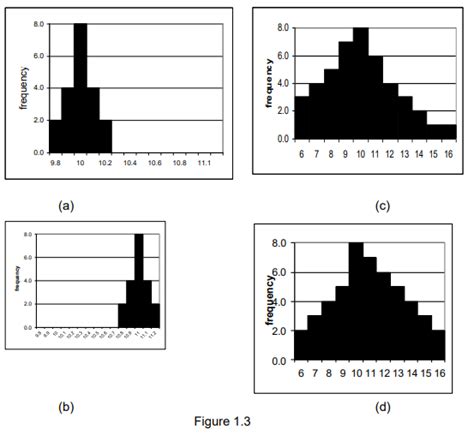 Descriptive Statistics 的图像结果