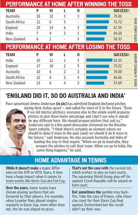 Is it time to toss out flip of coin from Test cricket? | Cricket