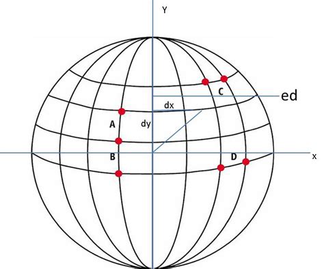 【名词解释】什么是地理的经度和纬度？ - 【学测量】零基础懂测量