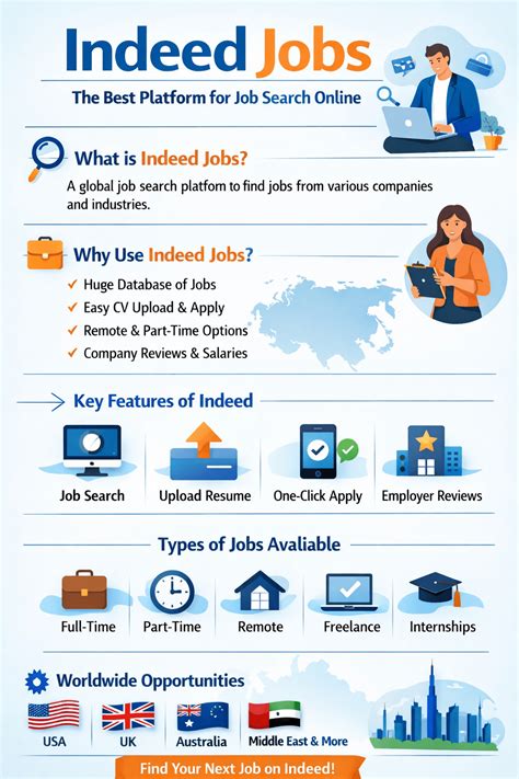 Indeed Jobs 2026 - Near Me - DPSA Vacancies