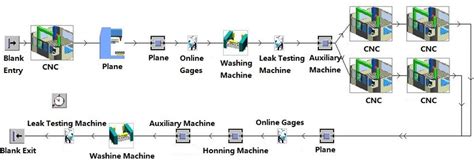 Image result for Python Product Line Plan Simulation