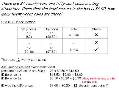 Image result for Check Method