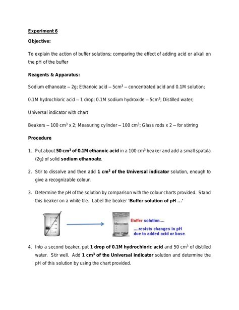 Buffer Solution Example 的图像结果