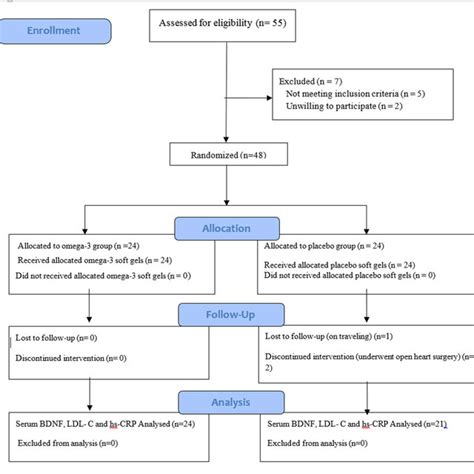 Image result for What Is a Randomized Control Trial