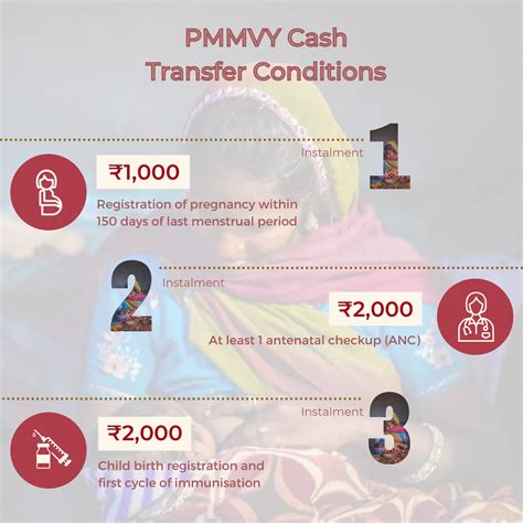 Pradhan Mantri Matru Vandana Yojana - Rajpusht