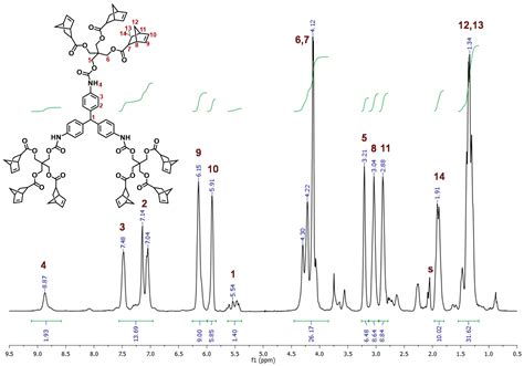 Poly(urethane-norbornene) Aerogels via Ring Opening Metathesis ...