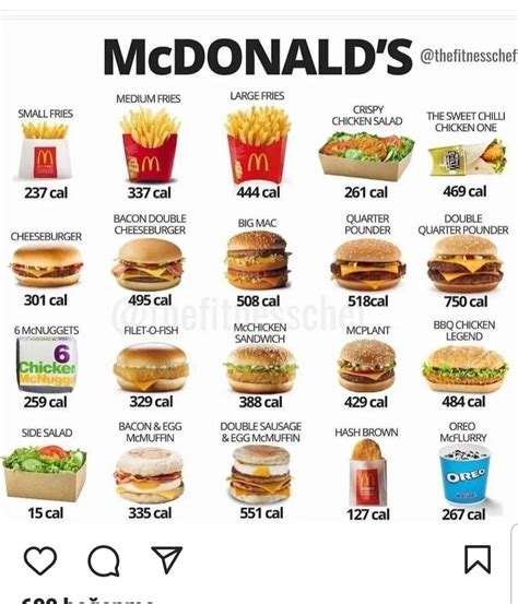 McDonald's Calories in 2023 | Food calorie chart, Food calories list ...