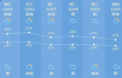 隆昌未来40天天气预报,隆昌45天天气,未来15天天气预报(第7页)_大山谷图库