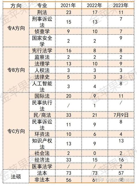 西南政法大学双学位是怎么回事，比普通法学怎样。? - 知乎