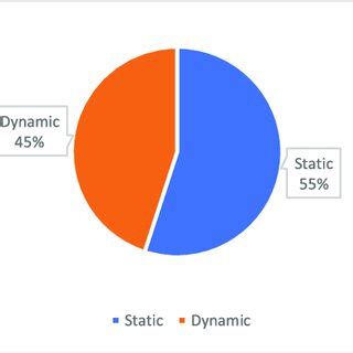 Image result for Android Botnet