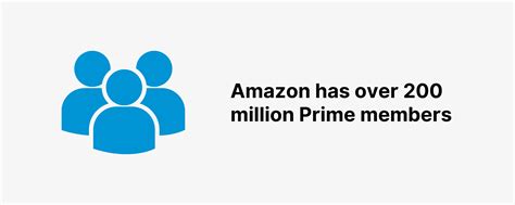 Image result for Amazon Prime Subscribers