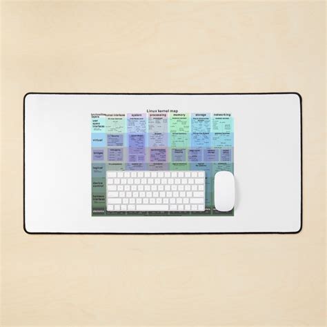 Image result for Linux Kernel Map