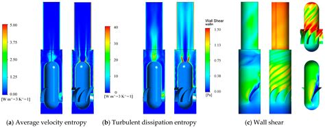 Numerical Study of the Gas–Solid Separation Performance of Axial Flow ...
