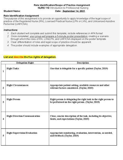 Scope of Practice - Role Identification/Scope of Practice Assignment ...