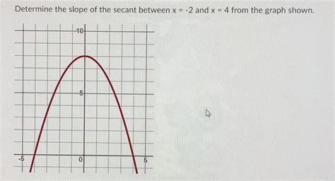 Solved Determine the slope of the secant between x=-2 ﻿and | Chegg.com