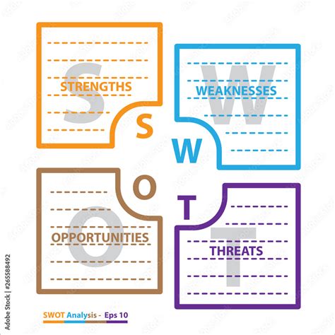 Image result for SWOT Analysis Table Example