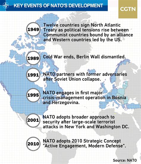 NATO in history: Purpose and evolution - CGTN - history of nato